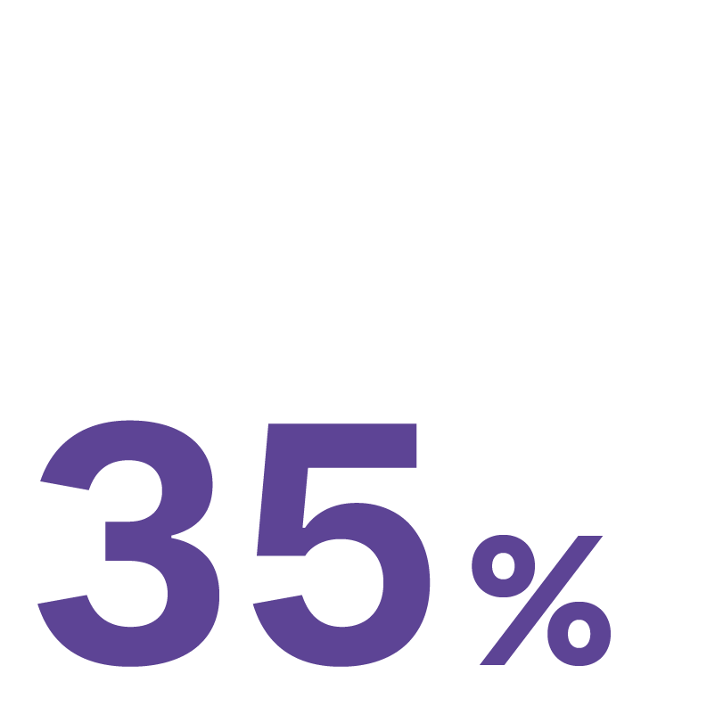 Facts 35%